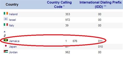 what is jamaica's zip code.